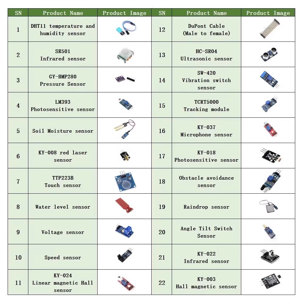 22-in-1-Sensor-Kit, Modul-Kit  – Diy Electronics Kits For Adults Bewertung und Preis